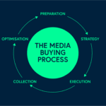 Media Buying Best Guide